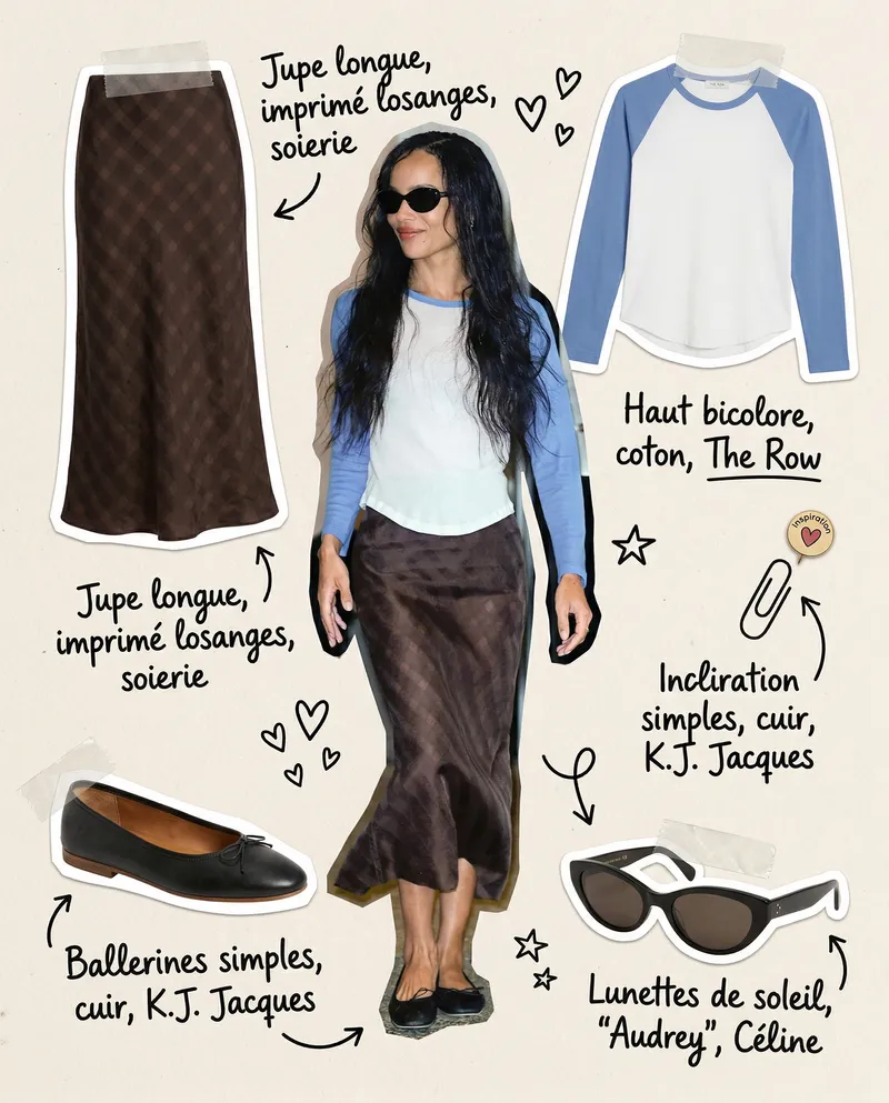 Résultat obtenu avec ce prompt : Fashion Moodboard 1