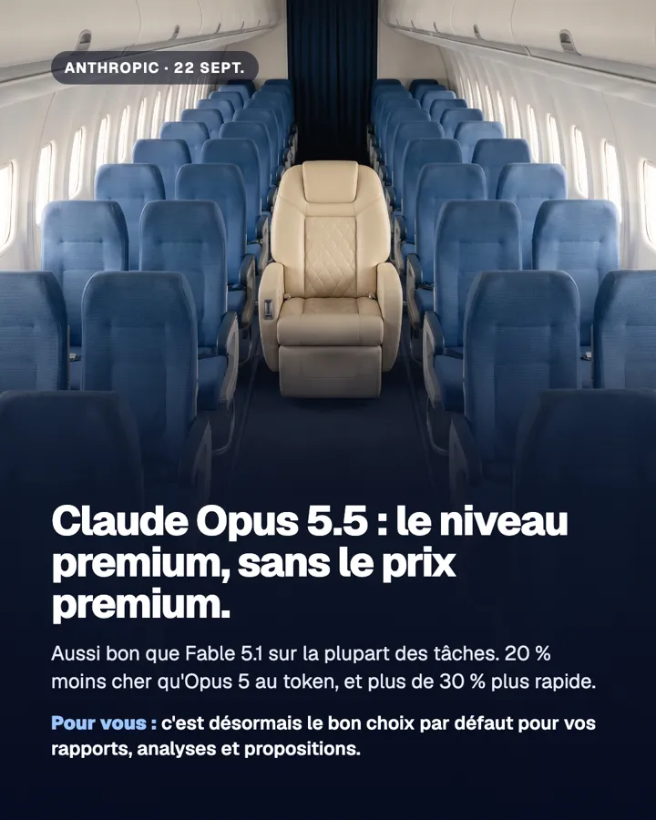 Claude Opus 5.5 : le niveau premium, sans le prix premium.